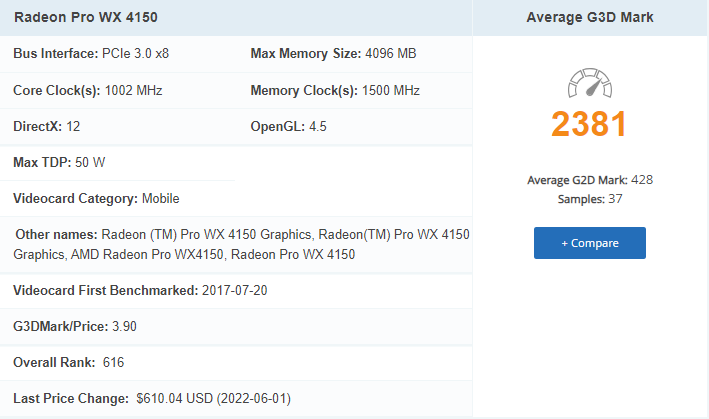 بنچمارک کارت گرافیک AMD Pro WX 4150
