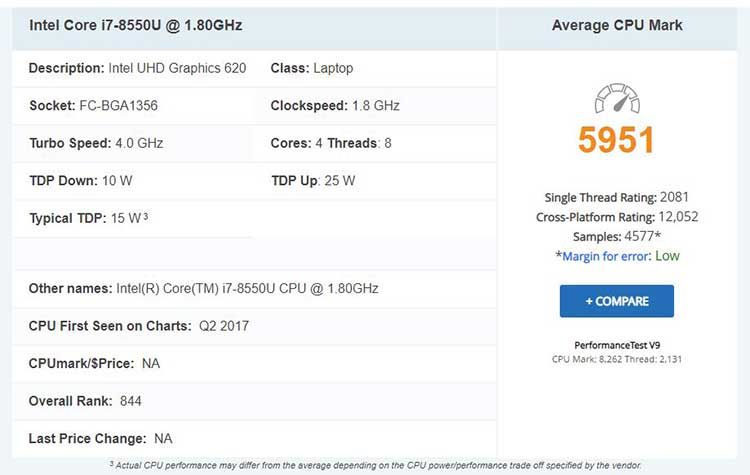 لپ تاپ استوک HP ProBook 450 G5