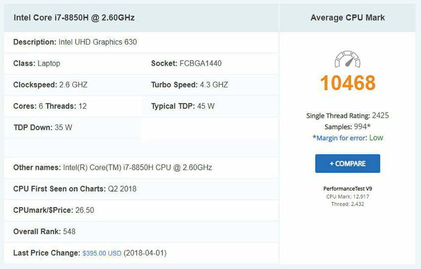 مشخصات پردازنده لپ تاپ استوک HP Zbook 15 G5 Workstation i7 8850H