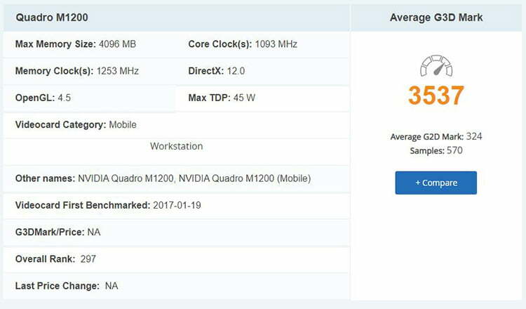 مشخصات کارت گرافیک Dell precision Nvidia M1200