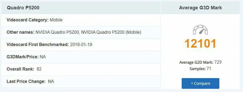 بنچمارک پردازنده nvidia Quadro P5200