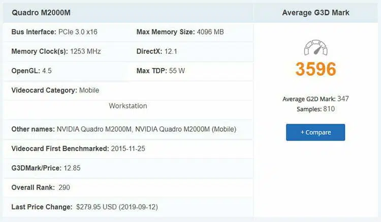 بنچمارک کارت گرافیک Nvidia M2000M