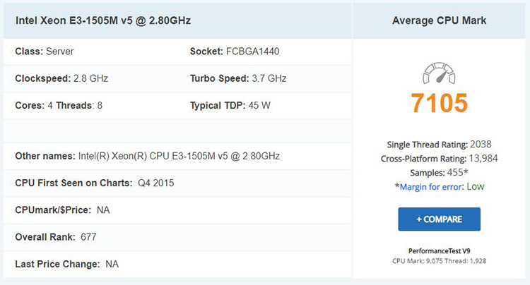 لپ تاپ استوک Dell Precision 7510 - Xeon
