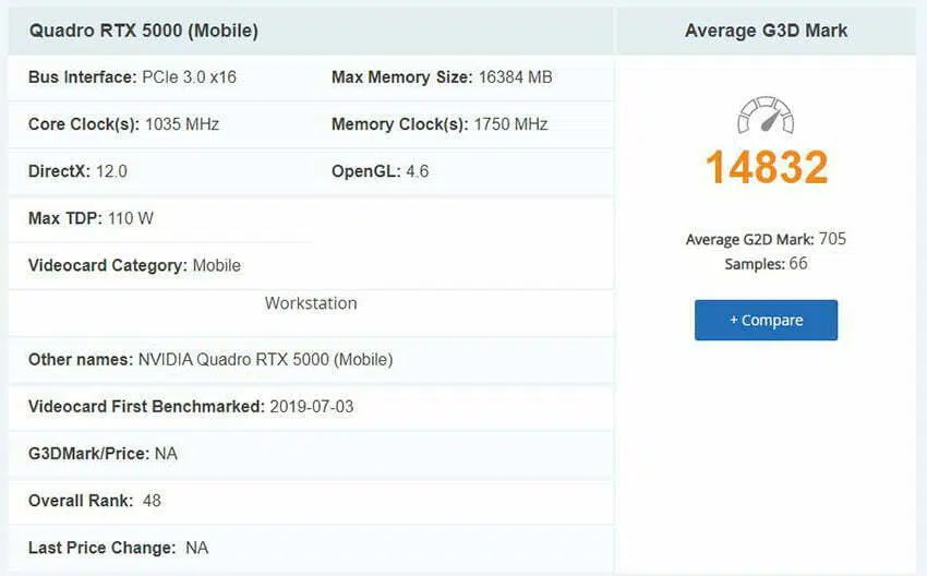 مشخصات و بنچمارک کارت گرافیک Nvidia Quadro RTX 5000