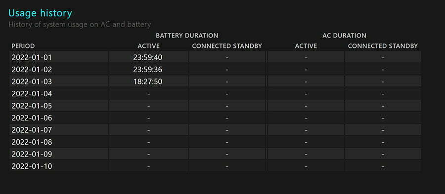 usage history of battery