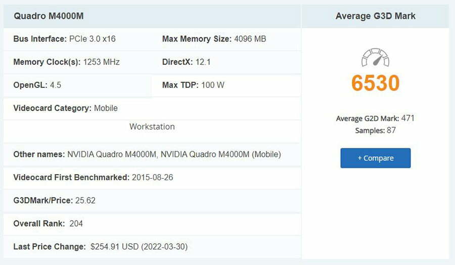 مشخصات  و بنچمارک کارت گرافیک Nvidia Quadro M4000M