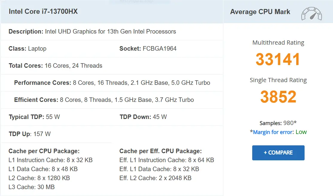  پردازنده قدرتمند Intel Core i7-13700HX  لپ تاپ HP Omen 16 i7 