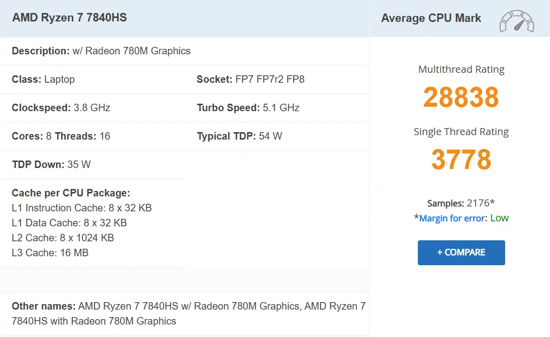 پردازنده و گرافیک لپ‌تاپ HP Omen 16
