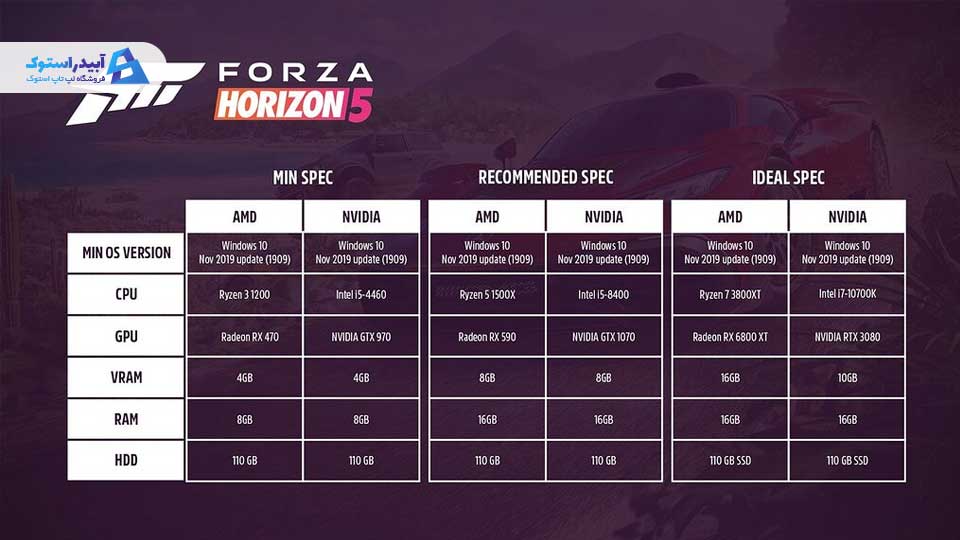 سیستم های پیشنهادی برای یک تجربه واقع گرایانه در Forza Horizon 5