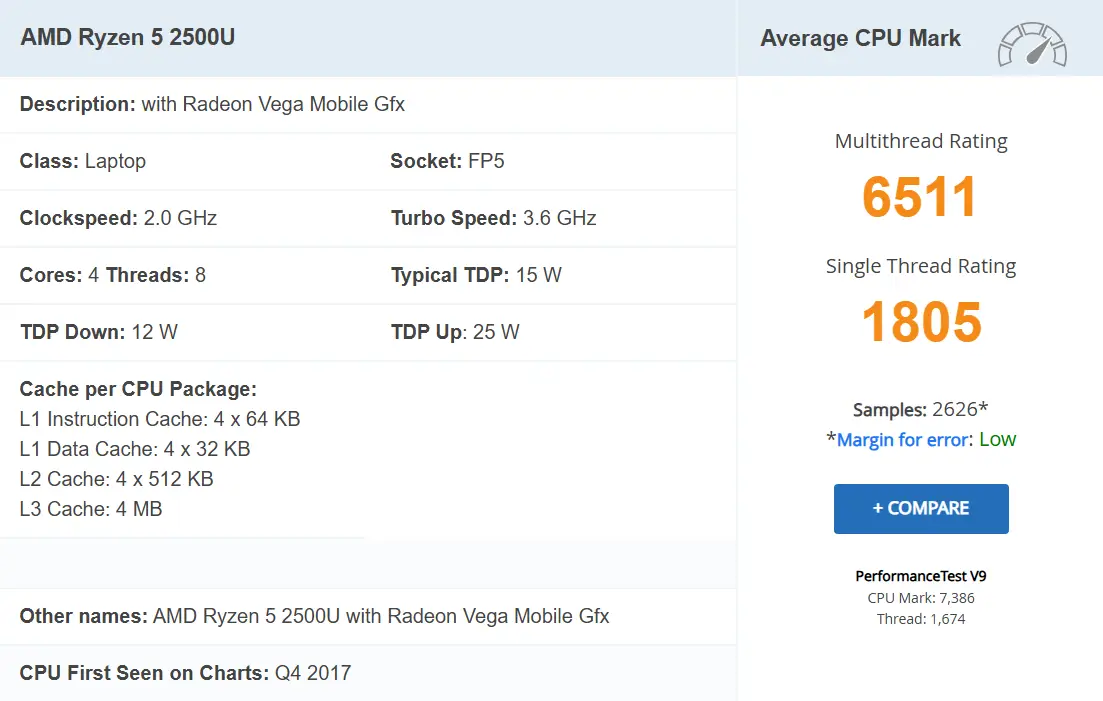 پردازنده AMD Ryzen 5 2500U 